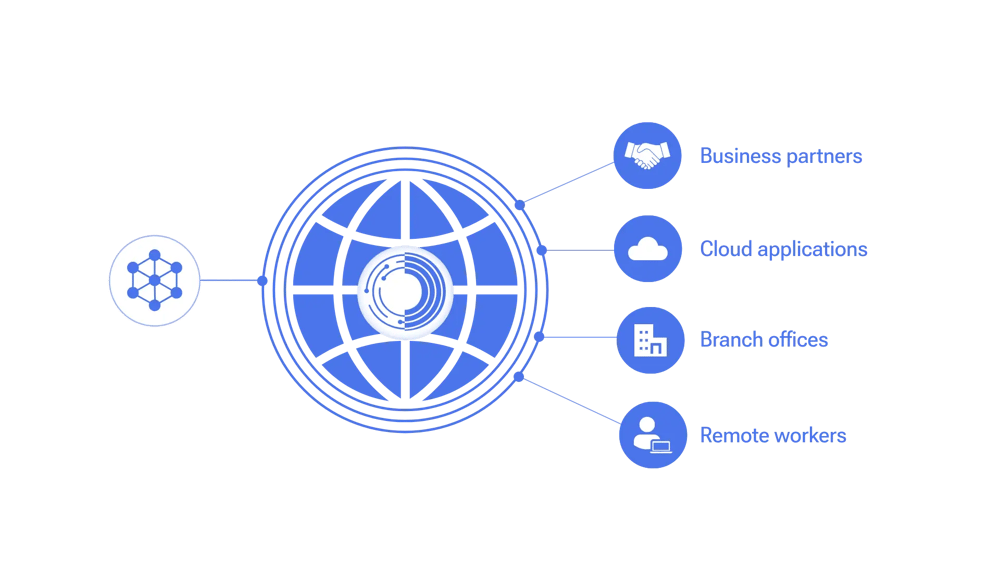 sd-wan-architecture-components