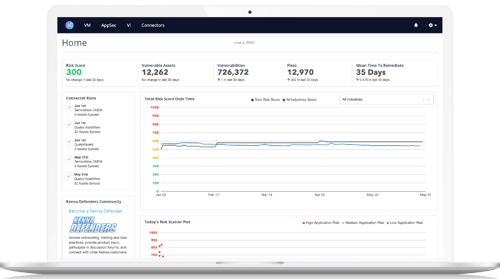 Kenna Security Dashboard