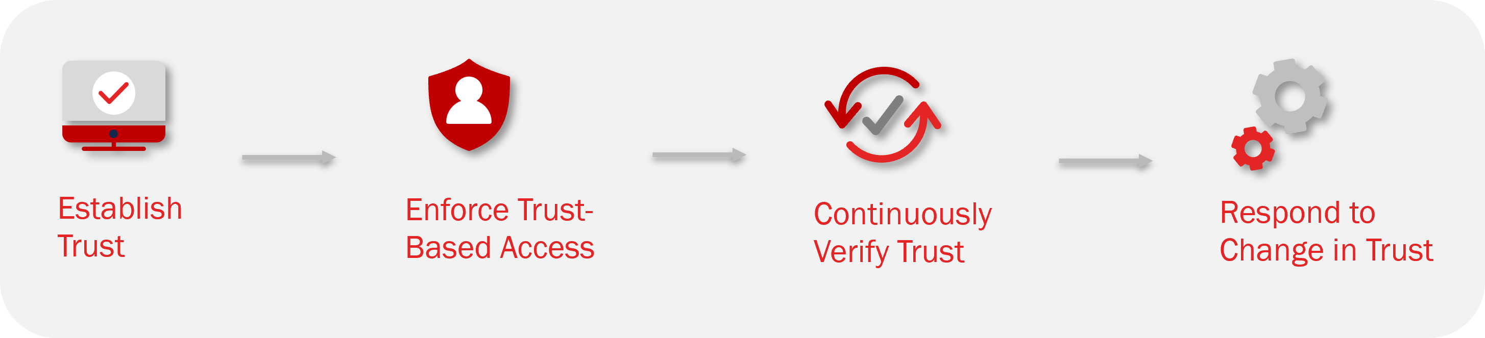 Zero Trust Network Access Diagram