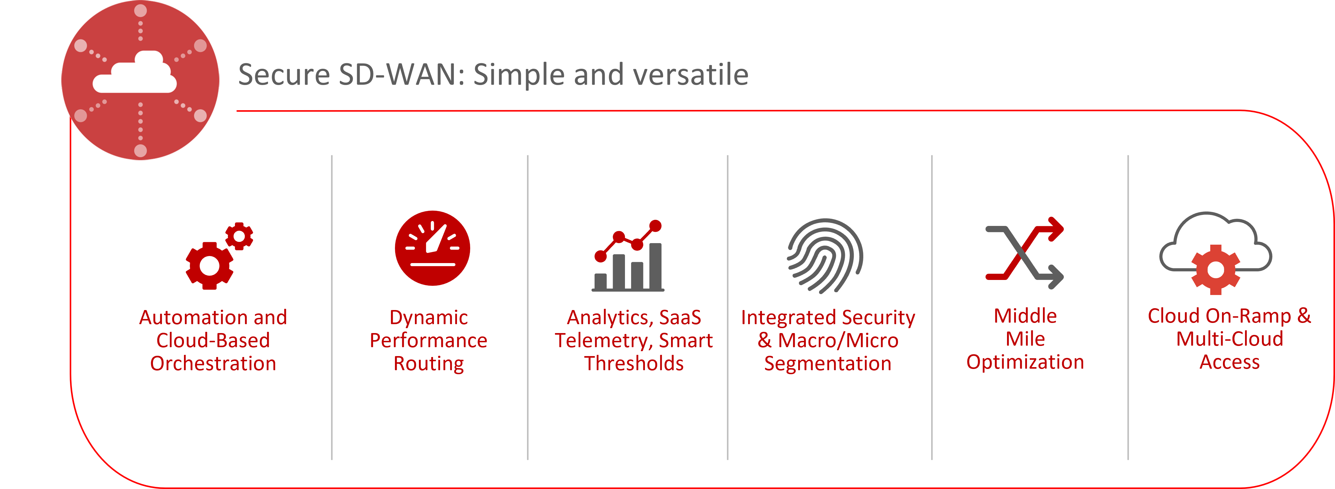 sd wan info