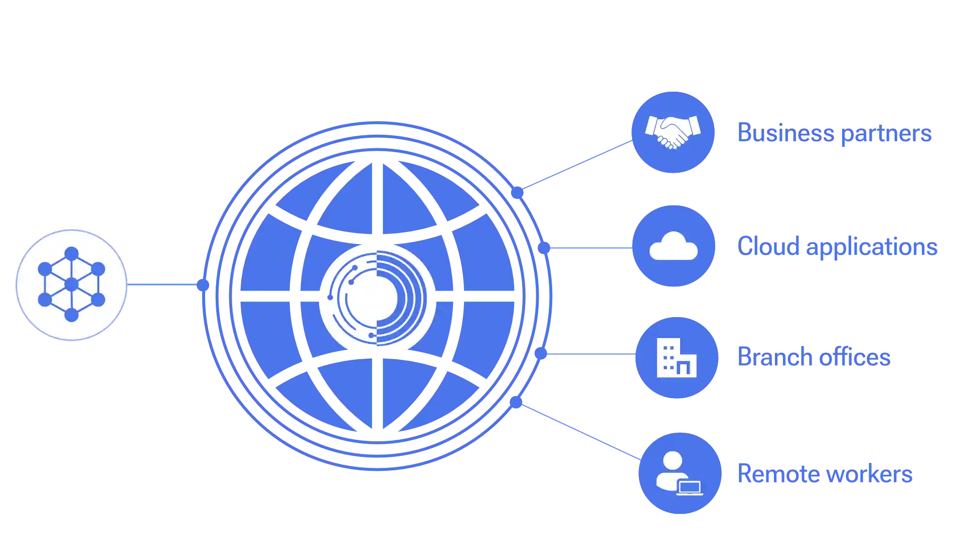 Cisco SD-WAN-1