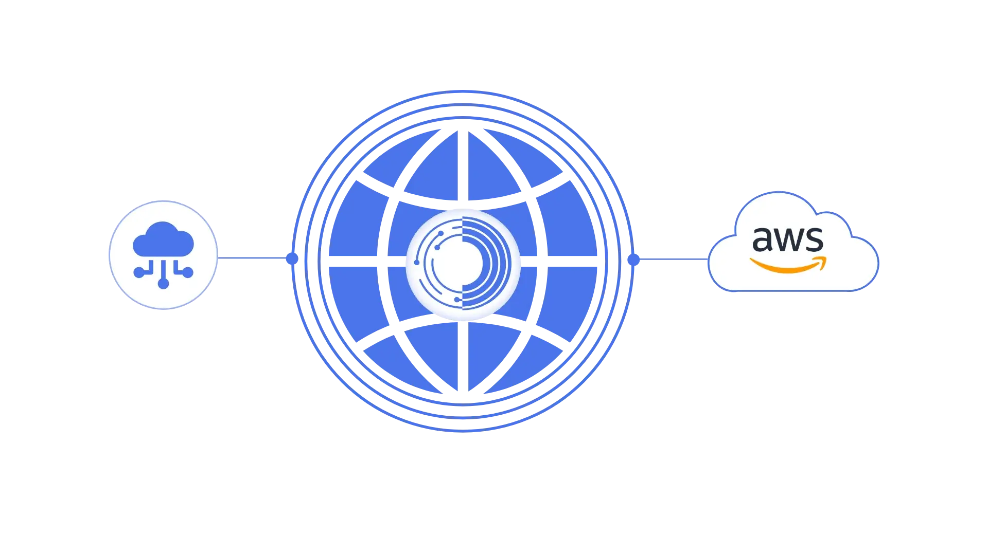 AWS Direct Connect orixcom