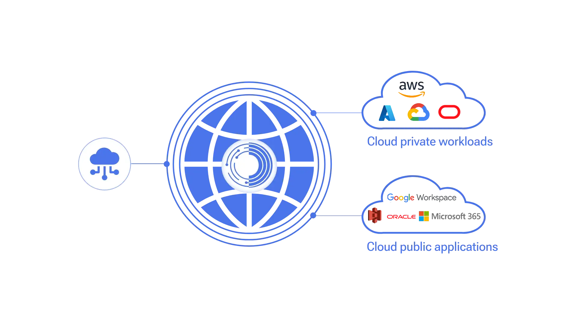 Cloud-connectivity-with-orixcom