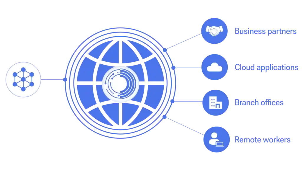 orixcom-sd-wan