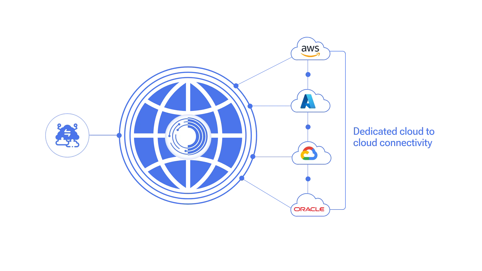 Multicloud-Connect