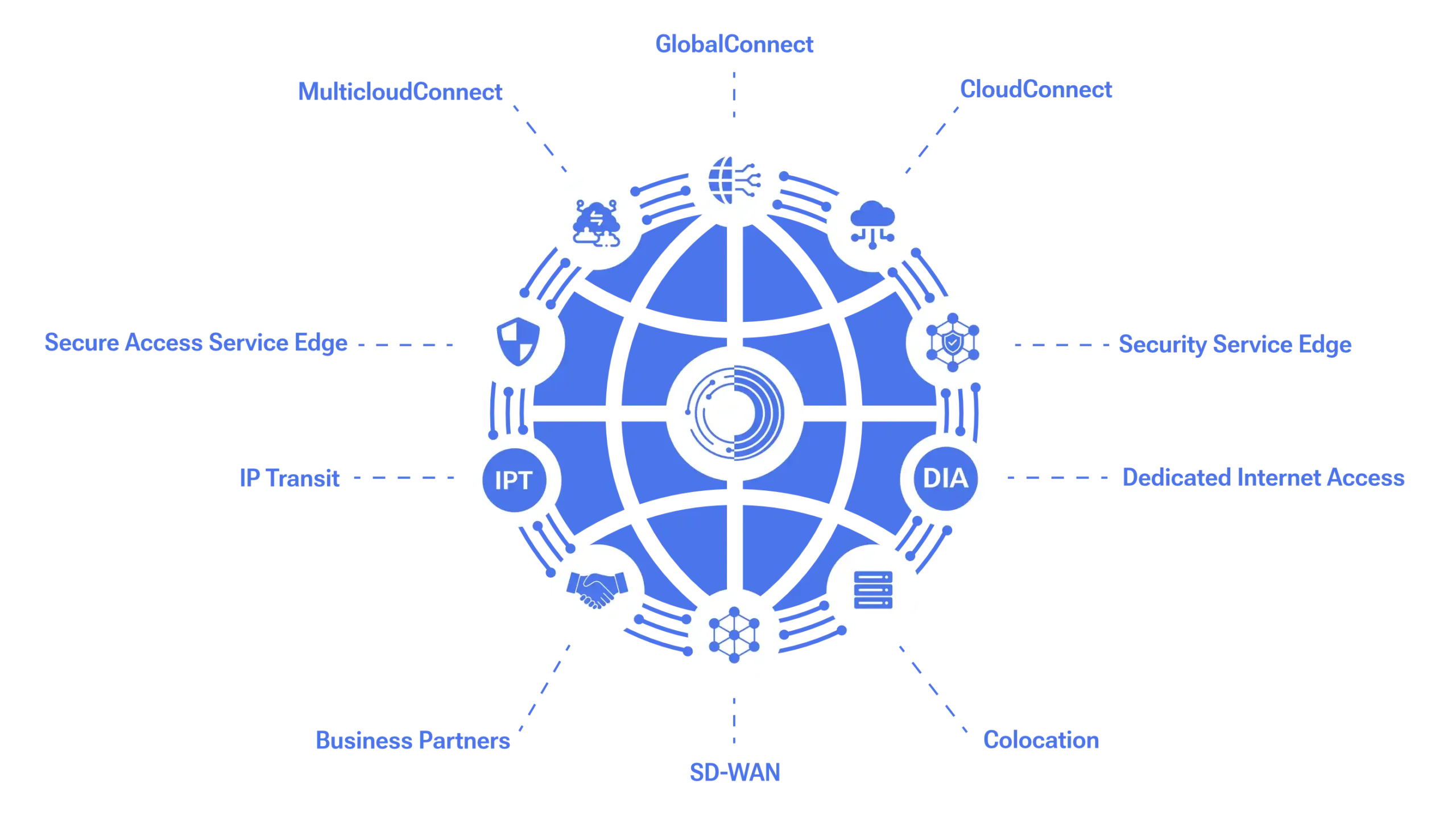 Platform Diagram Home page