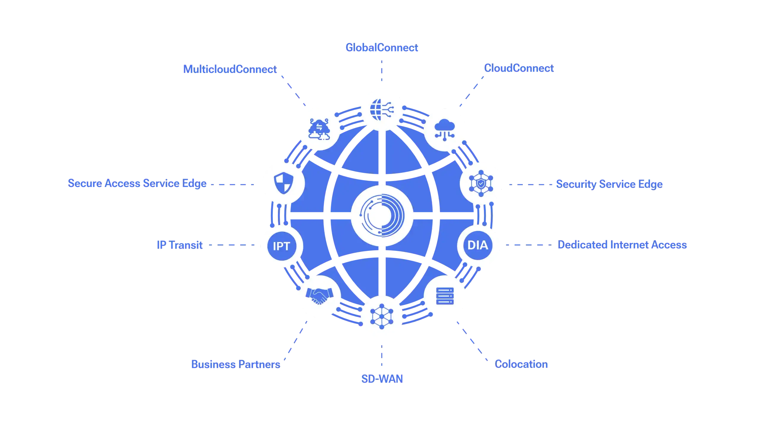 Platform Diagram Home page